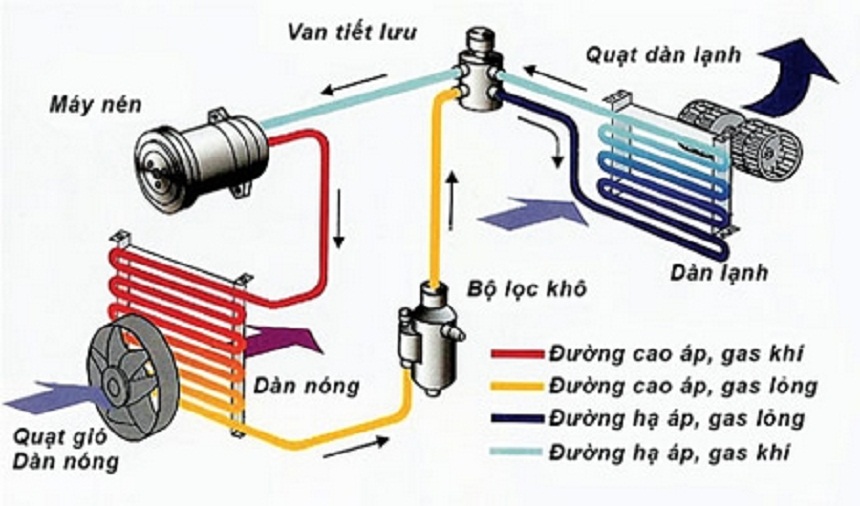 5 bước bơm gas máy lạnh